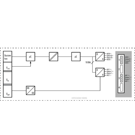 2566100000 - Compact IP20 Remote I/O Module with 2-Channel Analog Output