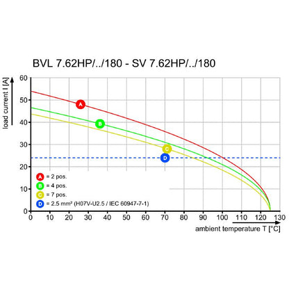 1928760000 - 7.62mm Pitch Black Female PCB Connector, 5 Poles  (Pack of 50)