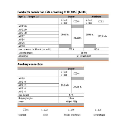 2874600000 - 6-Connection Distributor Terminal, 95 mm², 232 A, 1000 V