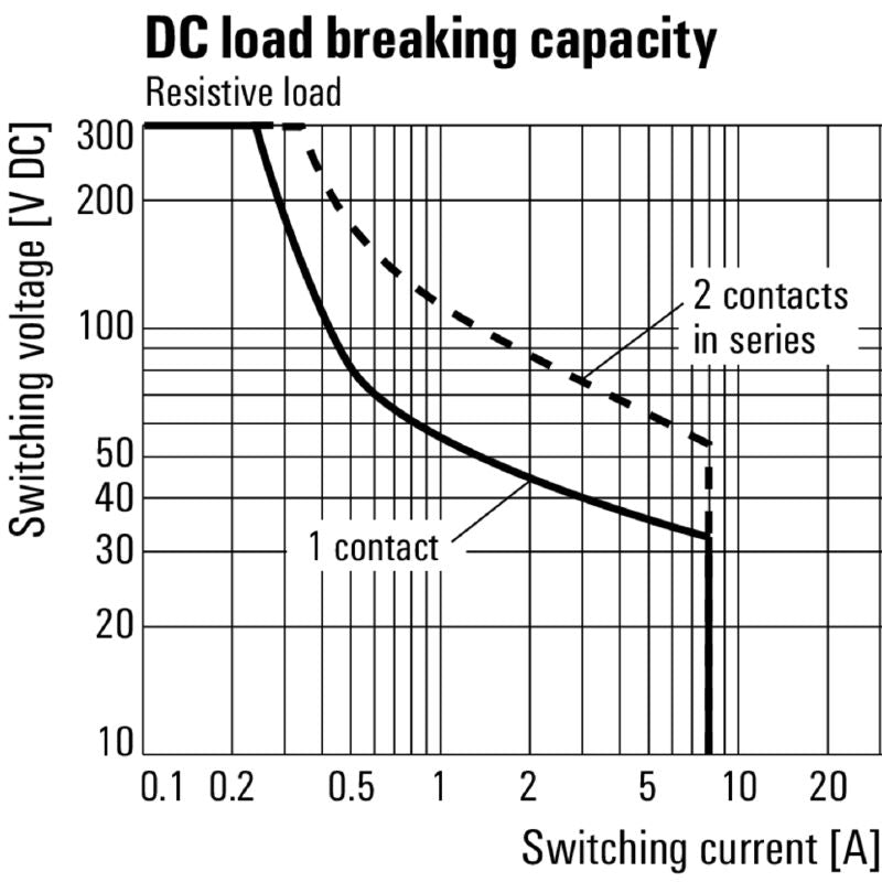 8798670000 - 230VAC Relay Module with 2 CO Contacts, 8A Continuous Current  (Pack of 10)