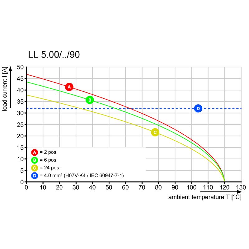 2567270000 - 5.08mm 19-Pole Black PCB Terminal with 3.2mm Solder Pins  (Pack of 18)