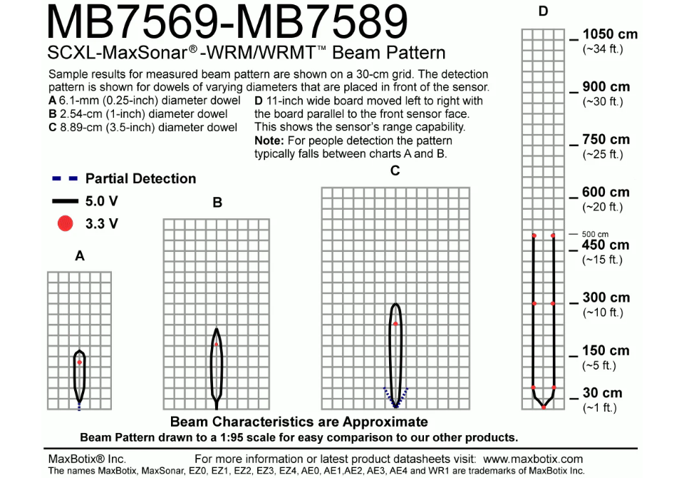 MB7569 SCXL-MaxSonar-WRM