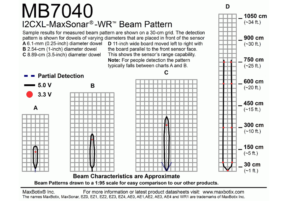 MB7040 I2CXL-MaxSonar-WR