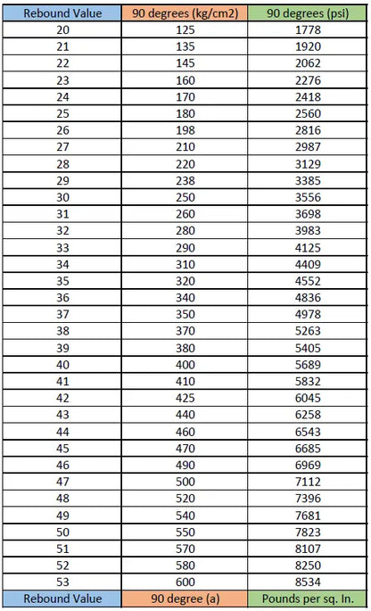 PCE-HT-225A Concrete Rebound Hammer for Non-Destructive Hardness Testing