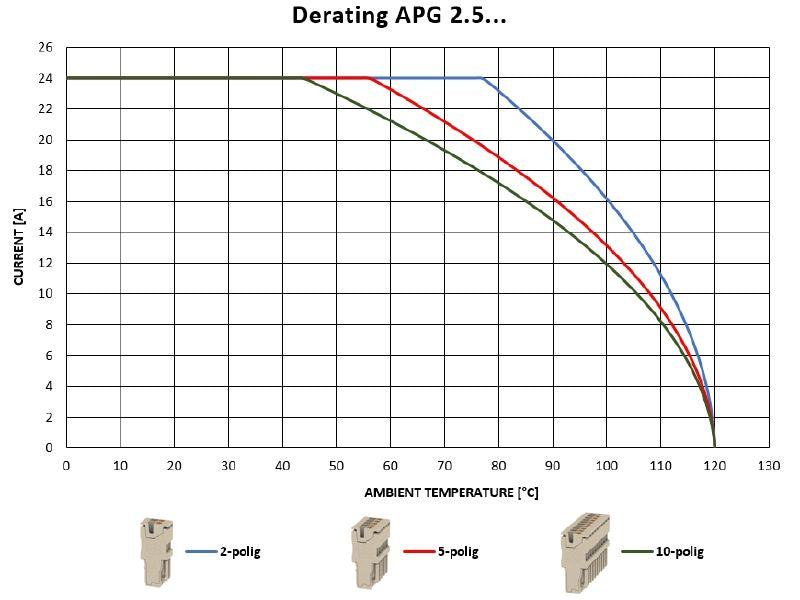 1513880000 - Dark Beige 2.5mm² Plug, 800V, 24A, cURus Certified  (Pack of 50)