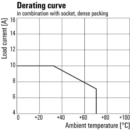 8690020000 - RCM370012 - 12V DC Relay with 3 CO Contacts & Test Button  (Pack of 10)