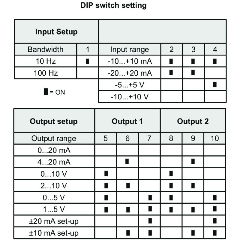 1375470000 - Galvanic Isolation DC Converter with 2 Outputs