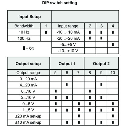 1375470000 - Galvanic Isolation DC Converter with 2 Outputs