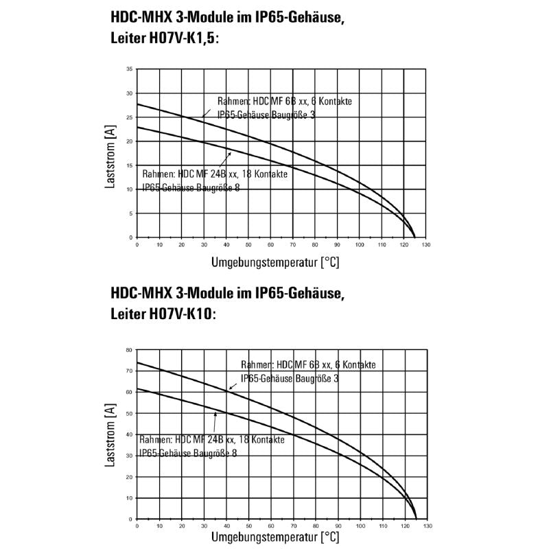 1429350000 - 690V/40A Power Module with Female Crimp Connection