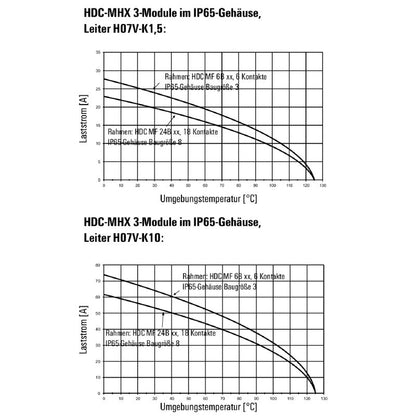 1429350000 - 690V/40A Power Module with Female Crimp Connection
