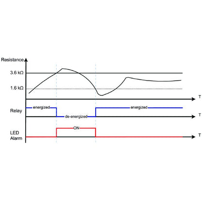 7760054304 - PT100 Digital Temperature Relay with Alarm, -50°C to 100°C