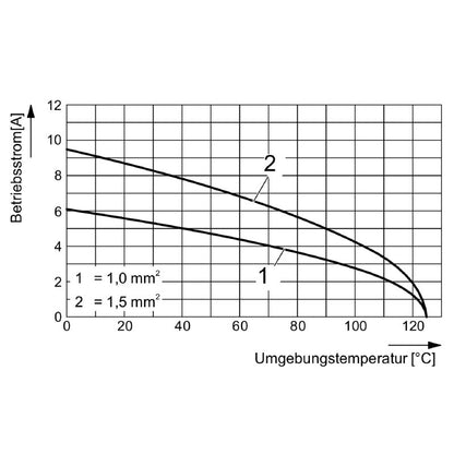 2748490000 - 17-Pole Signal Module, 160V, Crimp Connection, Compact Design  (Pack of 5)