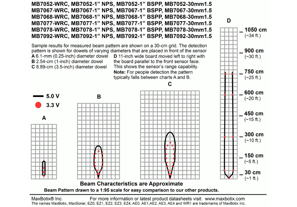 MB7092 XL-MaxSonar-WRMA1
