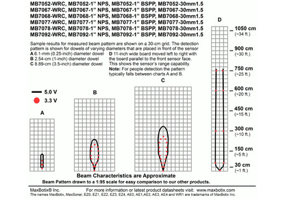 MB7092 XL-MaxSonar-WRMA1