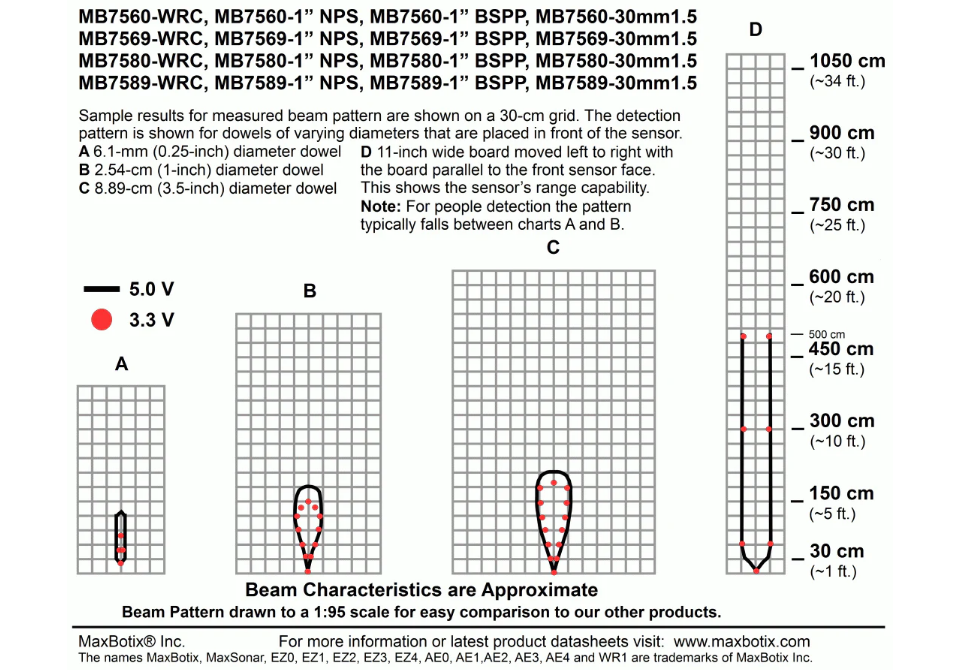 MB7560 SCXL-MaxSonar-WR
