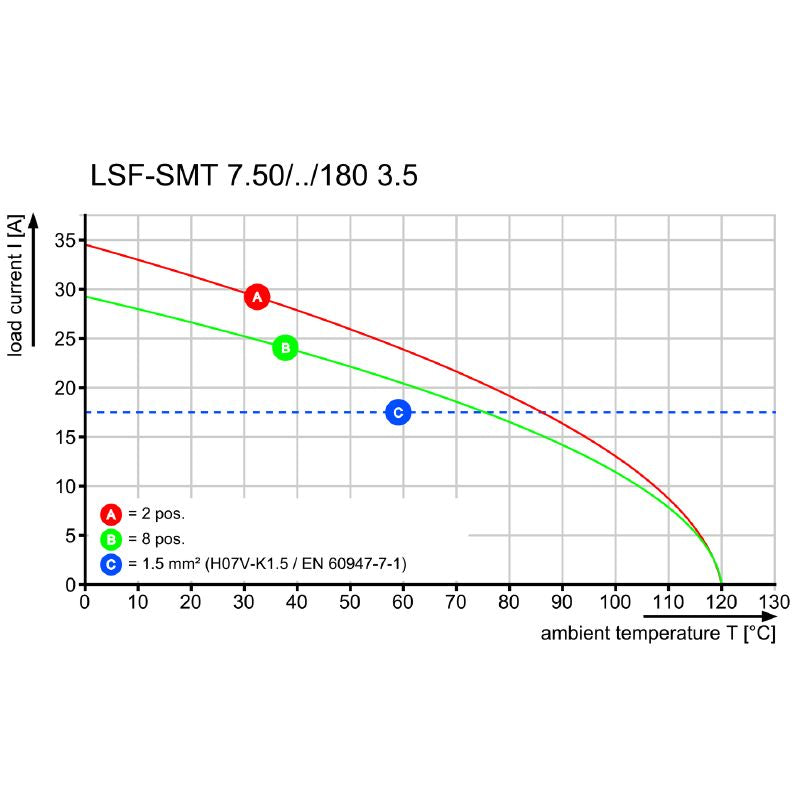 1874920000 - 6-Pole 7.50mm PCB Terminal with PUSH IN Mechanism  (Pack of 175)