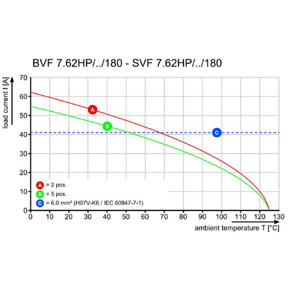 2548870000 - 7.62mm PCB Female Plug Connector with PUSH IN Mechanism  (Pack of 120)