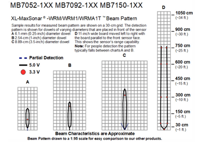 MB7150 XL-MaxSonar-WRMAT