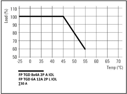 2743480000 - IP65 Electronic Load Monitor for 4A Capacitive Loads