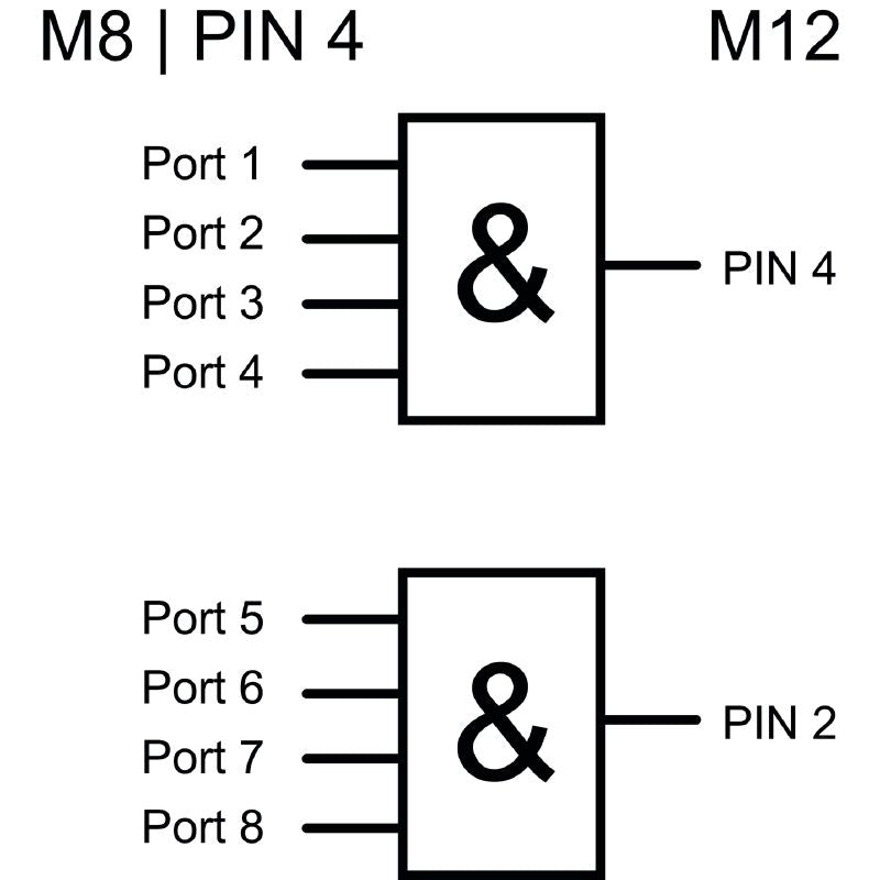2512820000 - M12 LED Compatible Unit with -20 to 90°C Range
