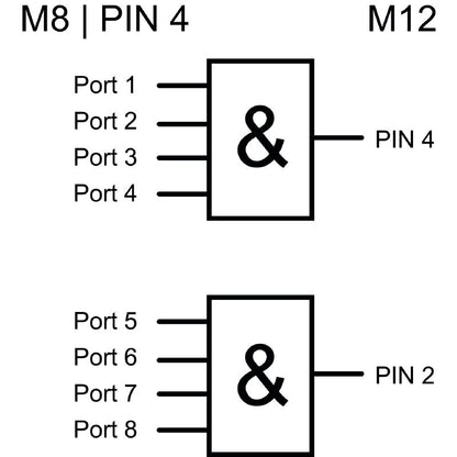 2512820000 - M12 LED Compatible Unit with -20 to 90°C Range