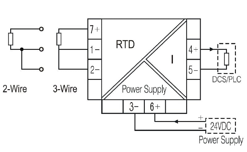 7760054242 - High Accuracy Temperature Controller -200°C to 850°C