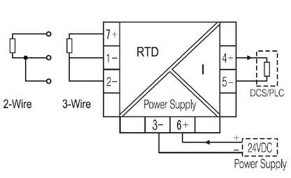 7760054242 - High Accuracy Temperature Controller -200°C to 850°C