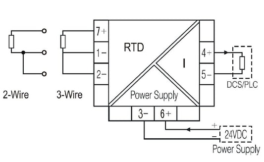 7760054242 - High Accuracy Temperature Controller -200°C to 850°C