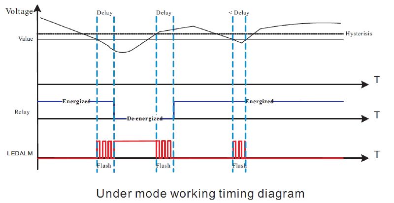 7760054247 - 89mm Depth Digital Device, IP20, Compliant with RoHS Standards