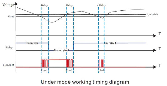 7760054247 - 89mm Depth Digital Device, IP20, Compliant with RoHS Standards