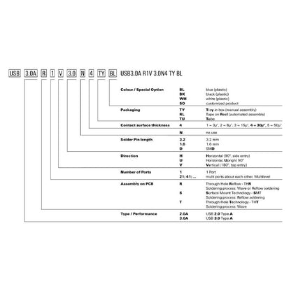 2563730000 - OMNIMATE USB 2.0 Connector, 180° Angle, 480 Mbps, 4 Poles  (Pack of 100)