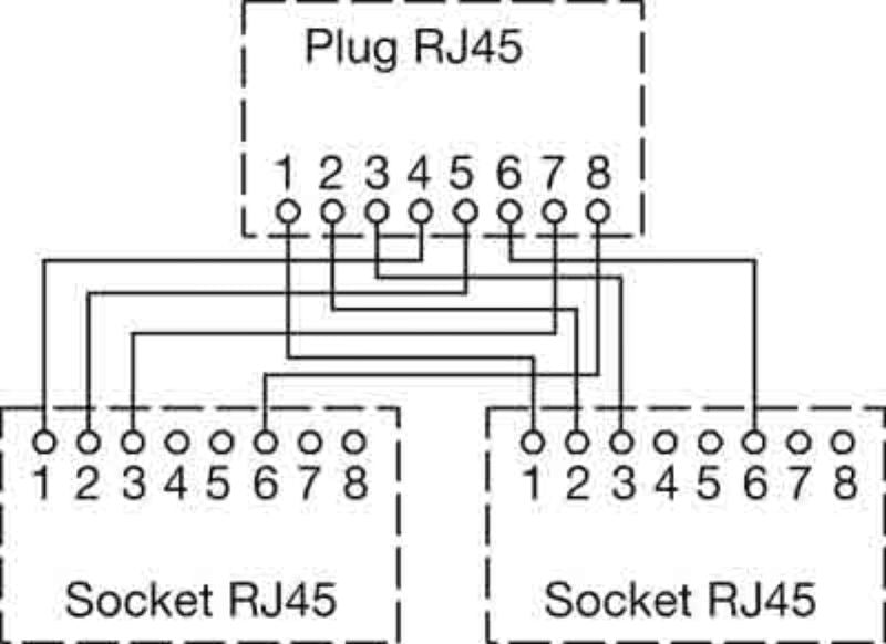 8808400000 - Cat.5 RJ45 Cable Splitter, Impact-Resistant ABS
