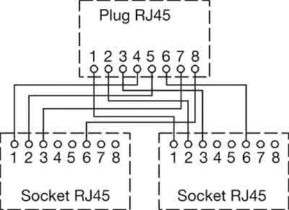 8808400000 - Cat.5 RJ45 Cable Splitter, Impact-Resistant ABS