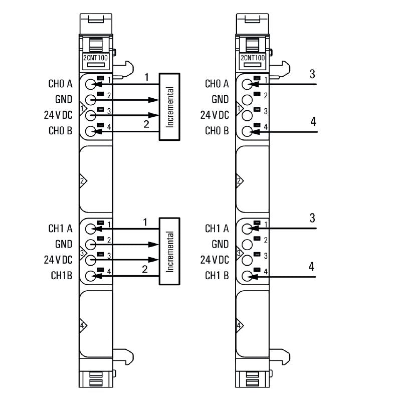 1315590000 - IP20 Dual Channel Remote I/O Module with PUSH IN Connections