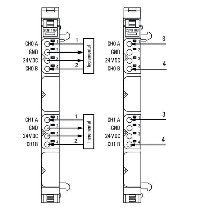 1315590000 - IP20 Dual Channel Remote I/O Module with PUSH IN Connections
