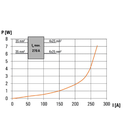 1562220000 - Light Grey Distribution Connector, 95 mm², 270 A, 1000 V