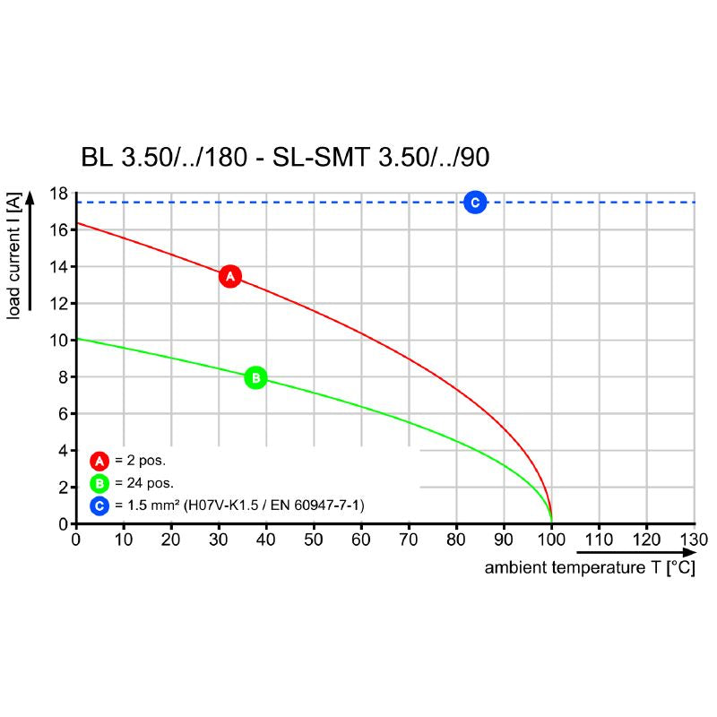 1397110000 - 180° 3.50 mm Female PCB Connector with Clamping Yoke  (Pack of 132)