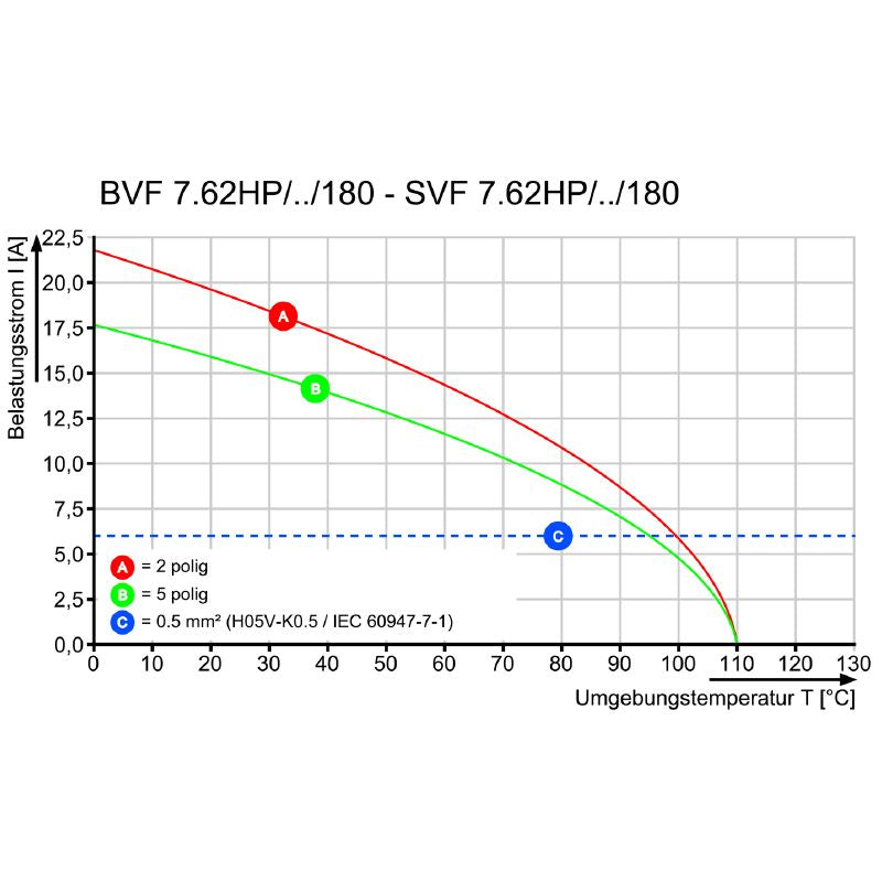 1994610000 - 7.62mm PCB Female Connector, 4 Poles, 180° Angle  (Pack of 40)
