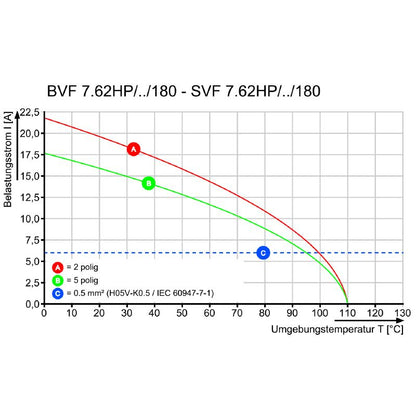 1994610000 - 7.62mm PCB Female Connector, 4 Poles, 180° Angle  (Pack of 40)