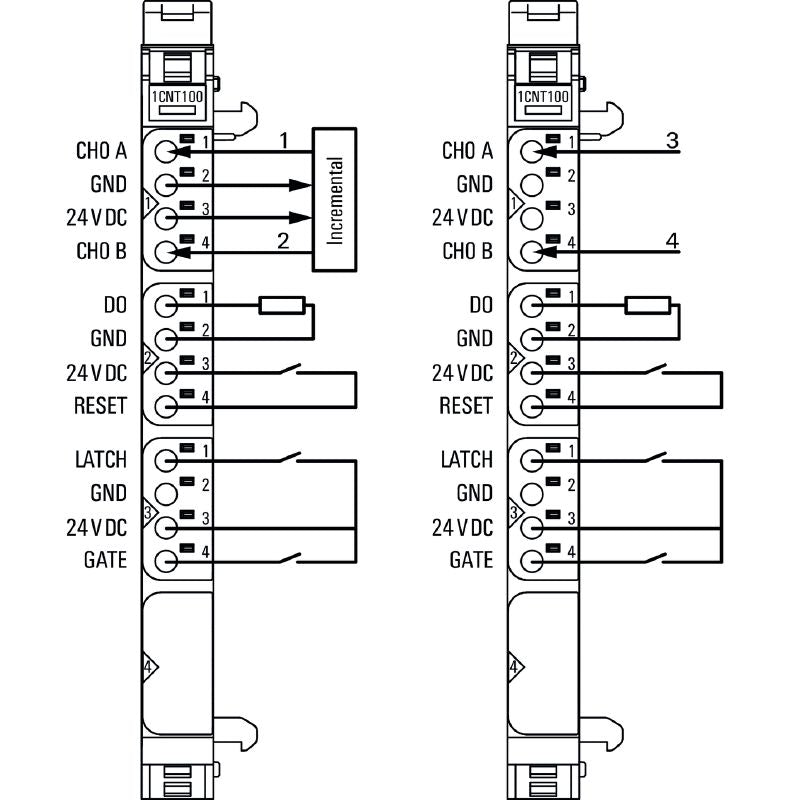 1315570000 - Single Channel Remote I/O Module for Digital Input