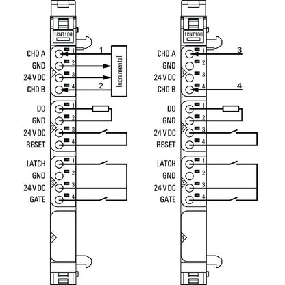 1315570000 - Single Channel Remote I/O Module for Digital Input