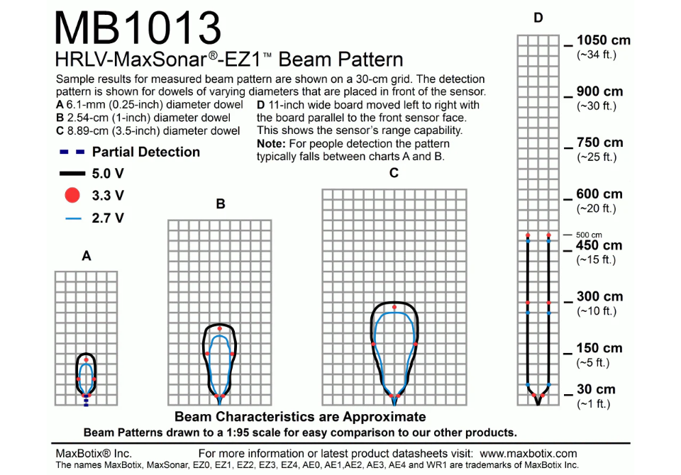 MB1013 HRLV-MaxSonar-EZ1