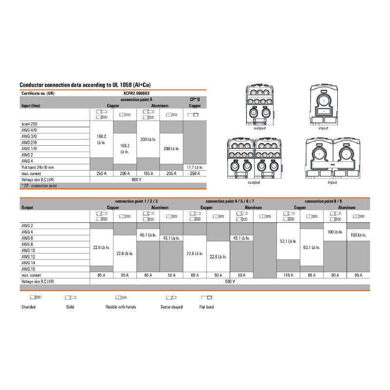1562100000 - Light Grey Terminal Block, 120 mm², 400 A, 10 Connections