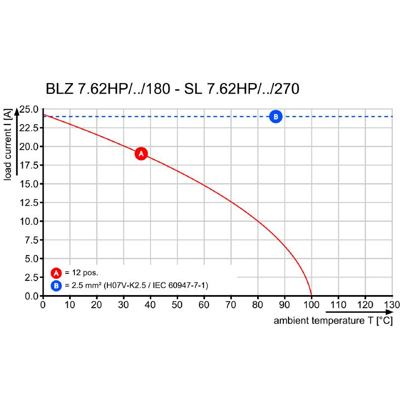 1095740000 - 7.62mm Female PCB Connector with 8 Poles and Clamping Yoke  (Pack of 20)