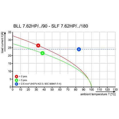 1043250000 - 7.62mm PCB Connector, 4 Pole THT Solder, Black Finish  (Pack of 60)