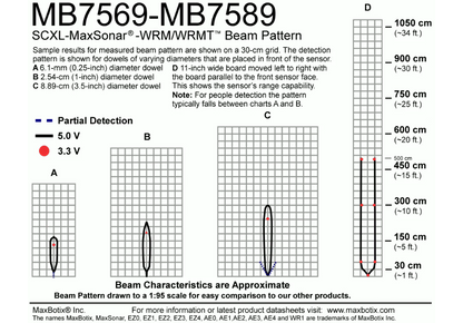 MB7589 SCXL-MaxSonar-WRMT