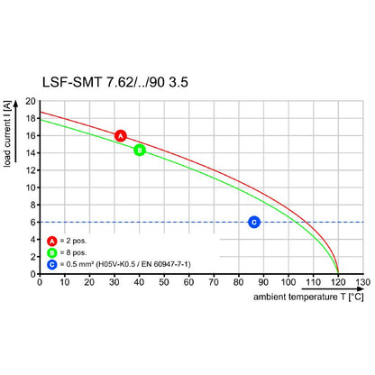 1869270000 - Black 7.62mm PCB Terminal, 3 Poles, 90° Orientation  (Pack of 28)
