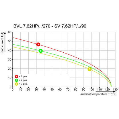1929320000 - 4-Pole 7.62mm PCB Connector, 270° Orientation, Tinned Pins  (Pack of 100)