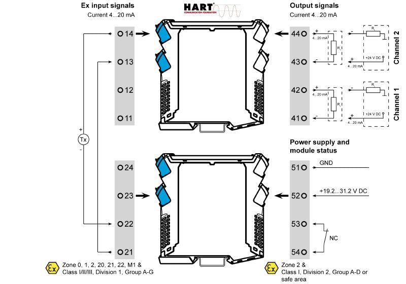 8965440000 - Dual-Channel HART Isolator for Ex-Zone 0, High Reliability