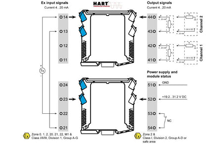 8965440000 - Dual-Channel HART Isolator for Ex-Zone 0, High Reliability